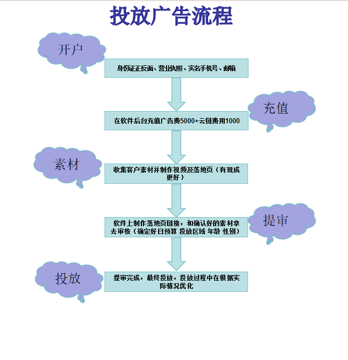 广告跳微>>>广告跳微使用教程