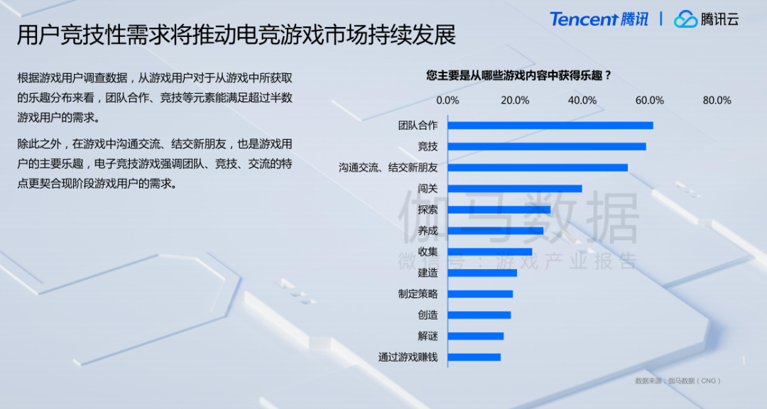 伽马数据报告：今年游戏市场收入或超2700亿元，移动游戏增幅达30%