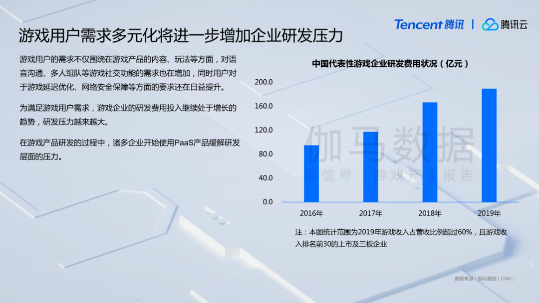 伽马数据报告：今年游戏市场收入或超2700亿元，移动游戏增幅达30%