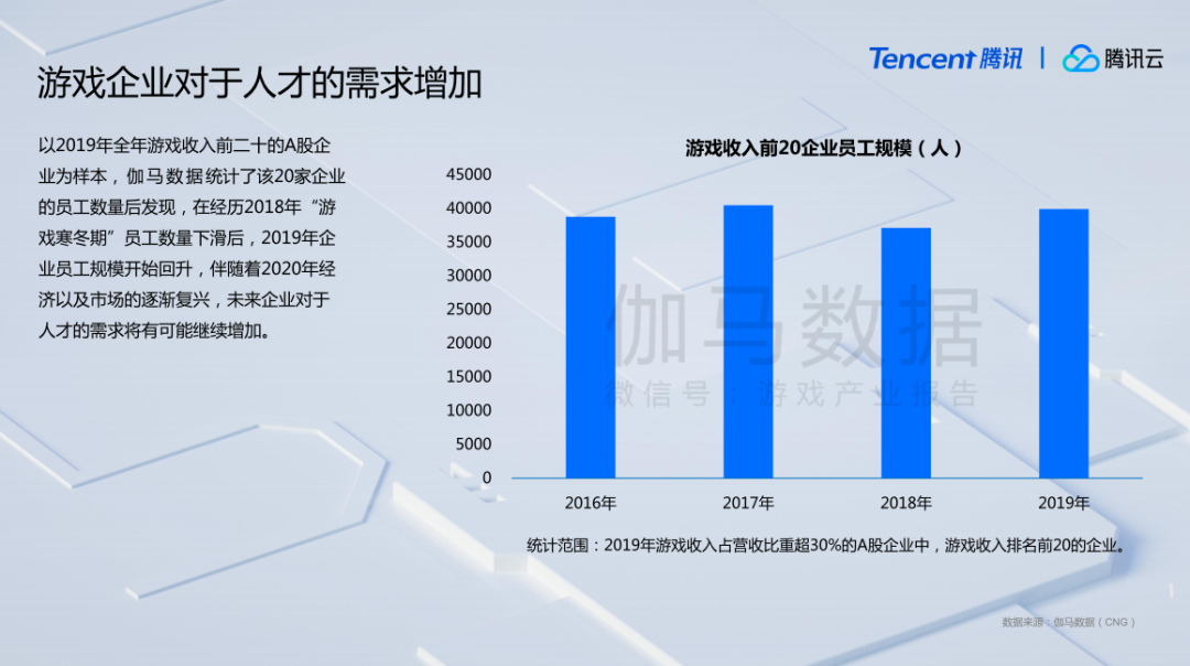 伽马数据报告：今年游戏市场收入或超2700亿元，移动游戏增幅达30%