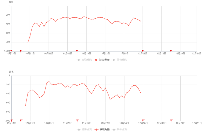 ASA投放观察：细分领域游戏产品如何实现“大跃进”