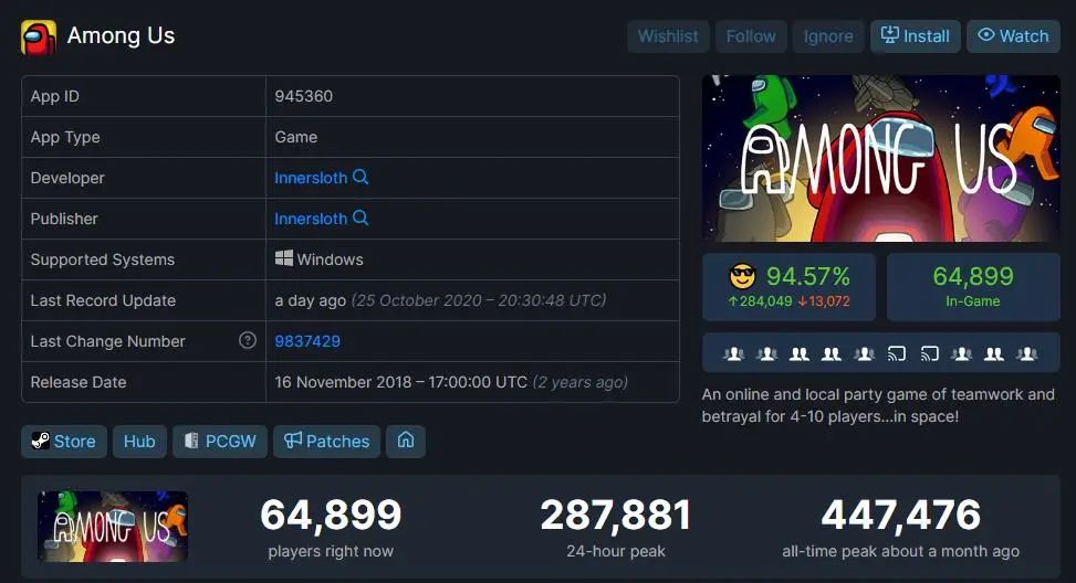 Among Us创记录135国免费榜夺冠，爆款公式：为主播做游戏？