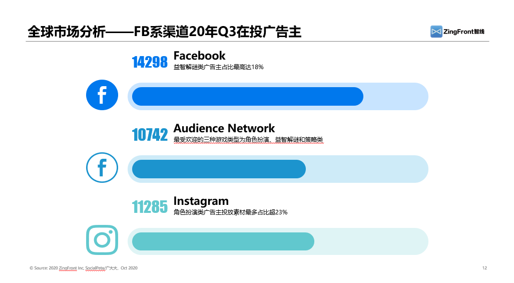 纵观2020年三个季度广告买量数据，日韩手游市场大势究竟如何？