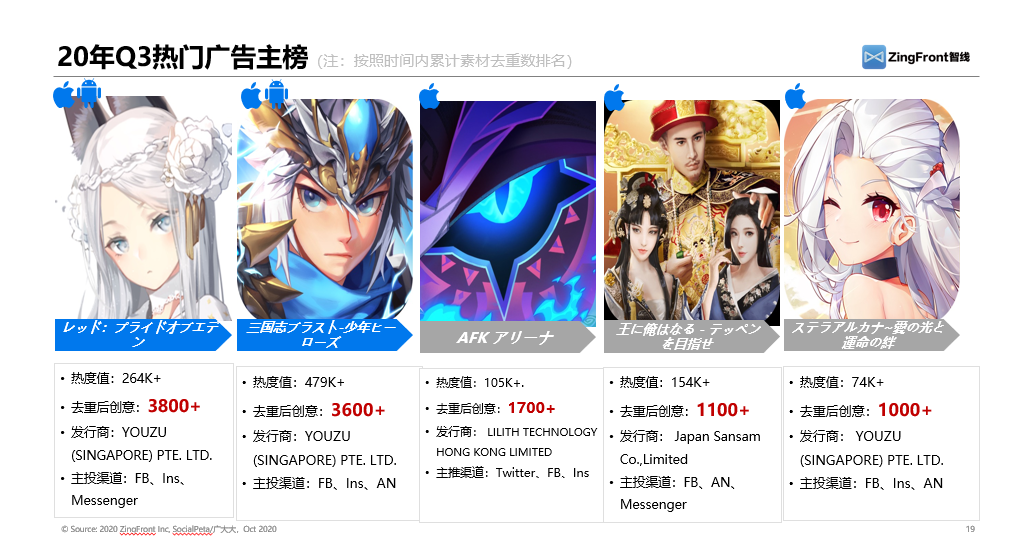 纵观2020年三个季度广告买量数据，日韩手游市场大势究竟如何？