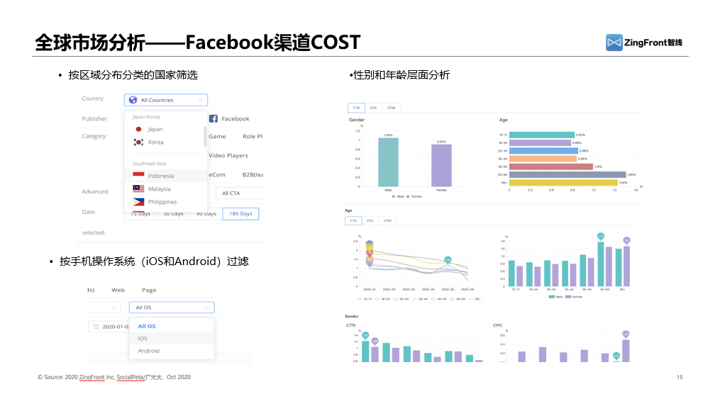 纵观2020年三个季度广告买量数据，日韩手游市场大势究竟如何？