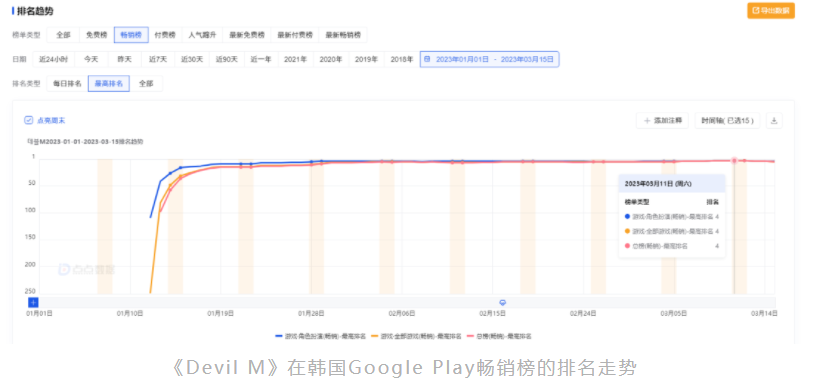 收入环比激增107%，这家厂商又打造了一款出海爆款