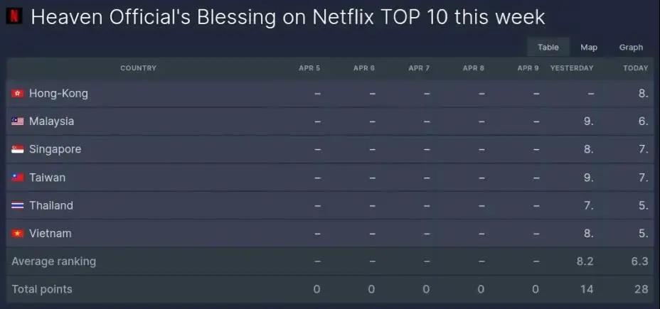 喜获强援，国漫IP居然有全球影响力？改编手游国外进畅销榜TOP3