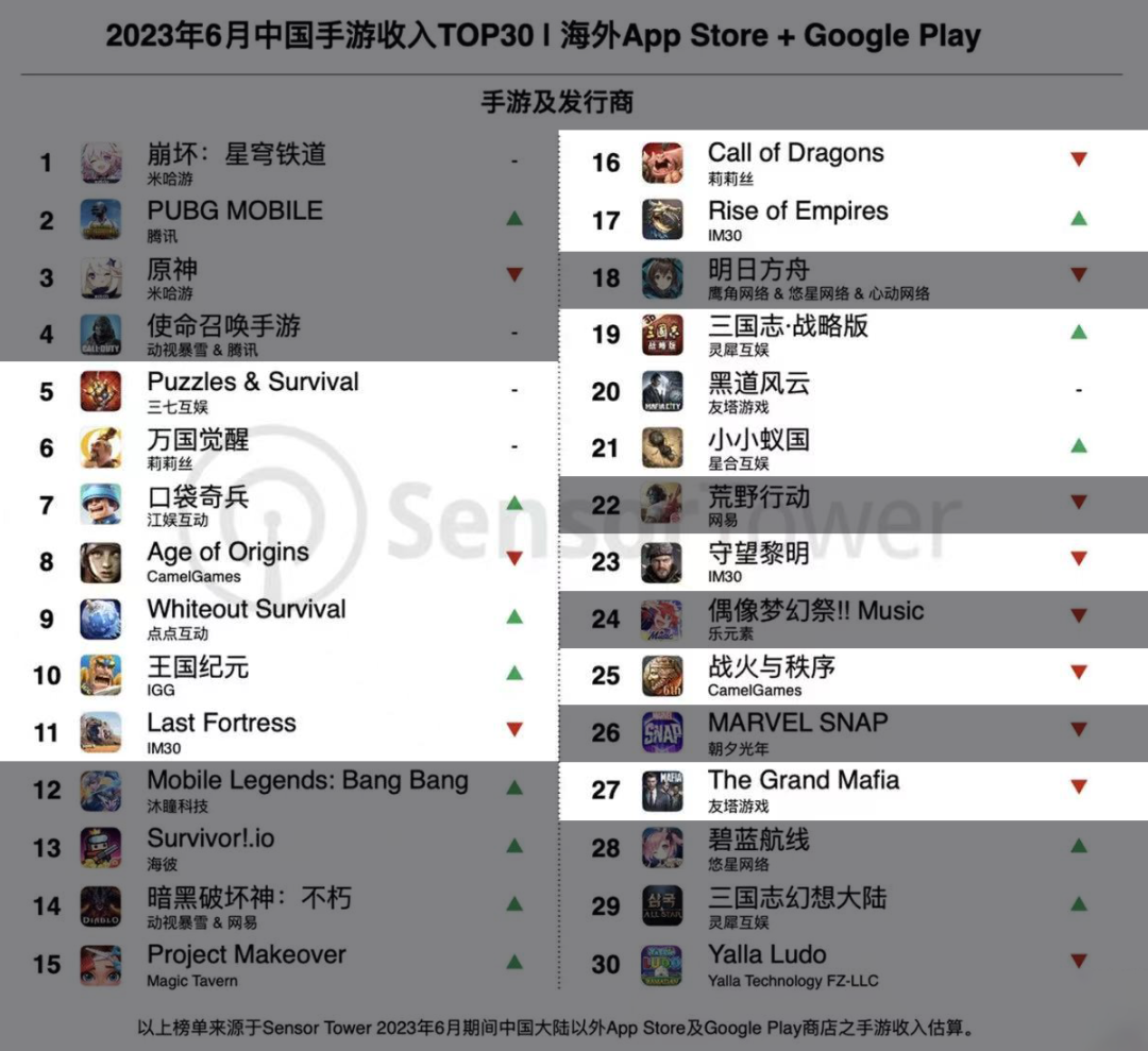 莉莉丝的反击：我在海外发现了，他们偷藏许久的一款新品