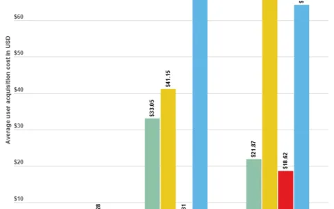结合多家数据，来聊聊老生常谈的CPI