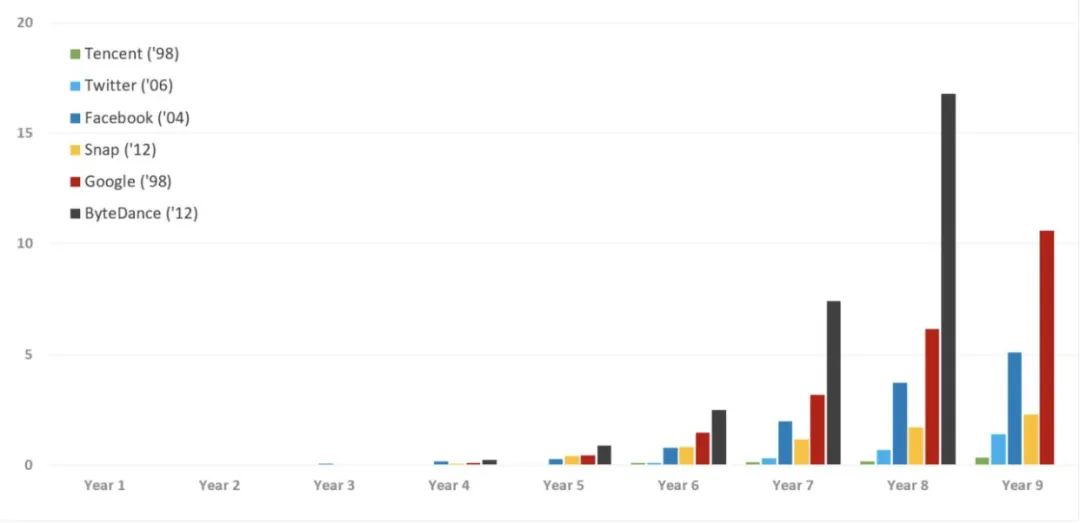 TiKToK为啥这么猛？