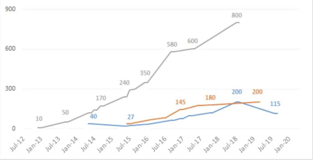 TiKToK为啥这么猛？