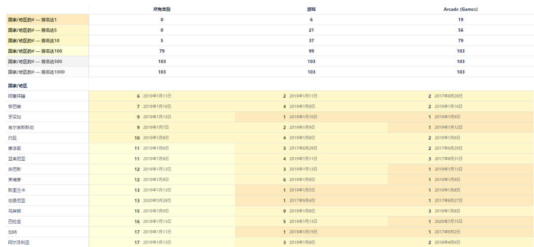 多款产品下载过亿 隐藏在合肥的游戏出海公司