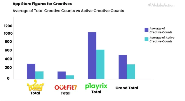 以Playrix、King和Outfit7为例，海外顶级休闲游戏发行的广告解析
