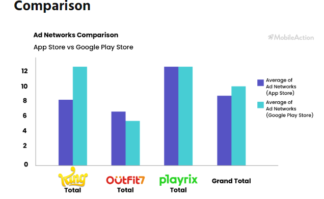 以Playrix、King和Outfit7为例，海外顶级休闲游戏发行的广告解析