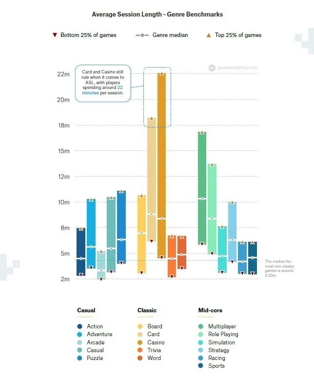 2020年海外市场模拟类手游概况：主要产品、广告解析及Benchmarks