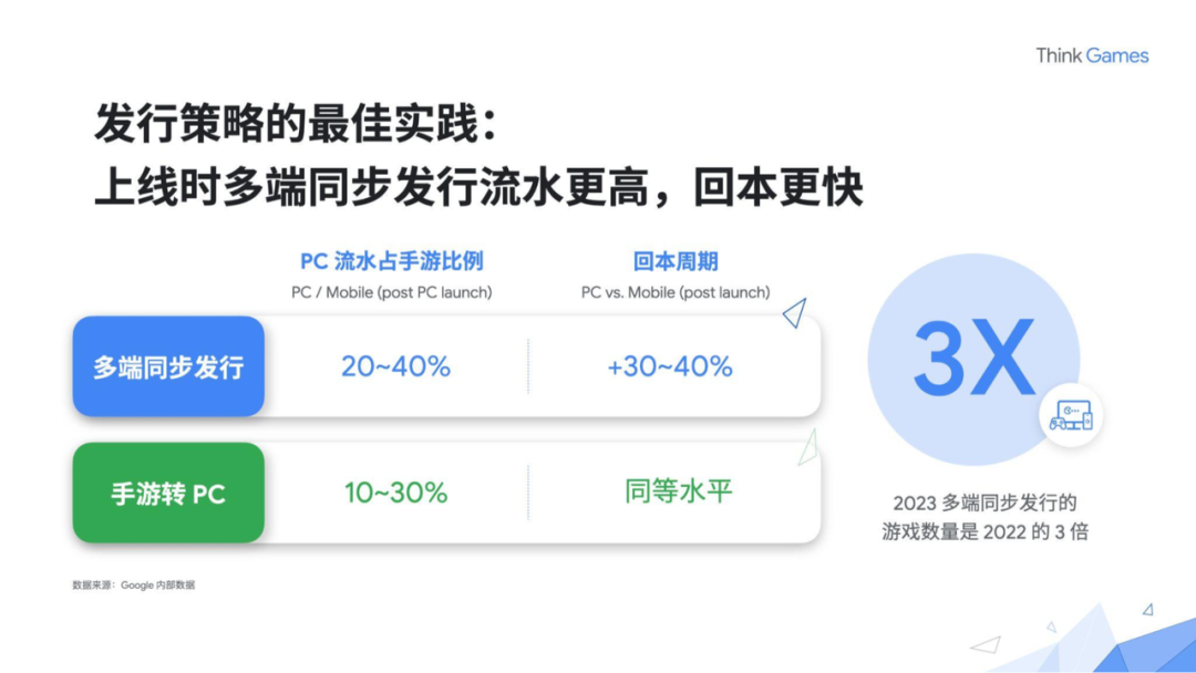 2023，一大波中国游戏公司涌向海外