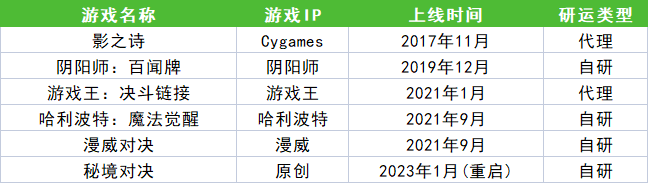 布局十年，网易正吃下这整个品类