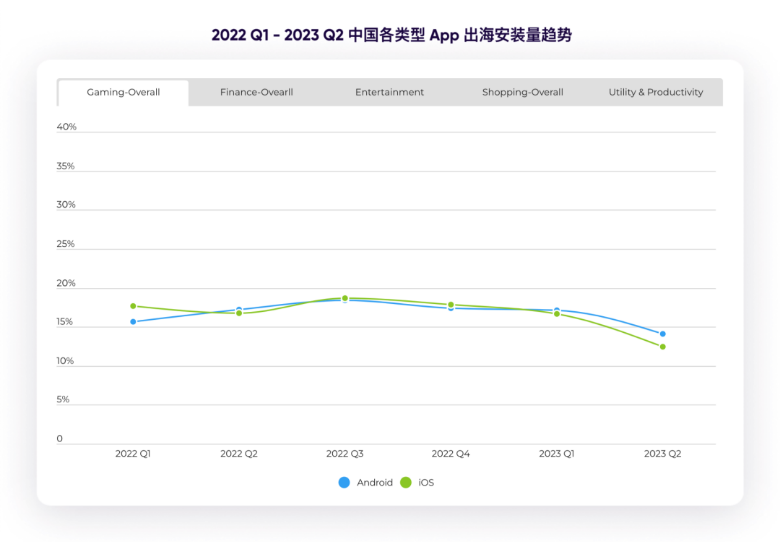 全球经济下行时代，中国手游出海如何「逆风翻盘」？