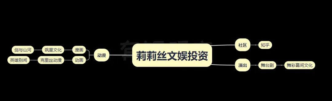 莉莉丝文娱投资版图：8年28家，从《万国觉醒》到《迷失岛》、云游戏