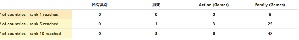 今年已拿出14款游戏，网易有一支团队在海外悄然崛起？