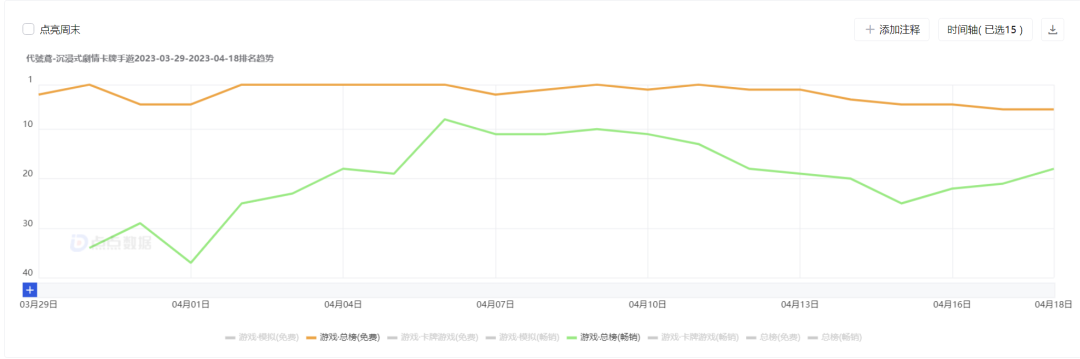 刷屏大半个月的《代号鸢》，将女性向玩家带进了「数值深坑」
