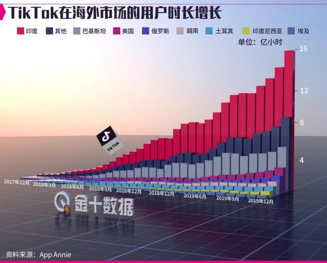 被TikTok多次起诉！刚刚美国政府决定：暂不执行禁令