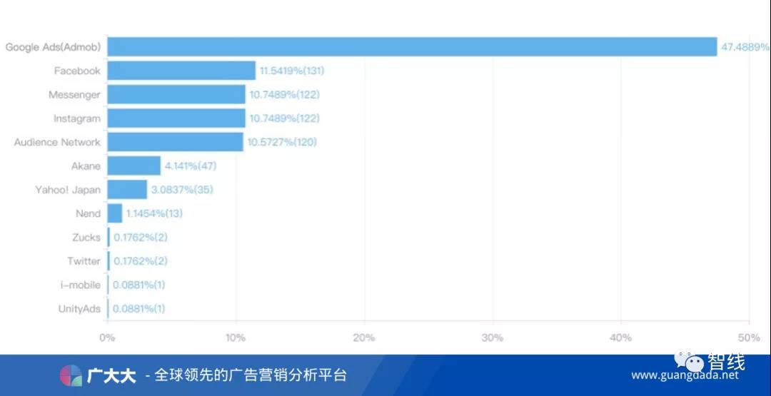观察｜饱受关注的《白夜极光》，是如何做本地化买量的？