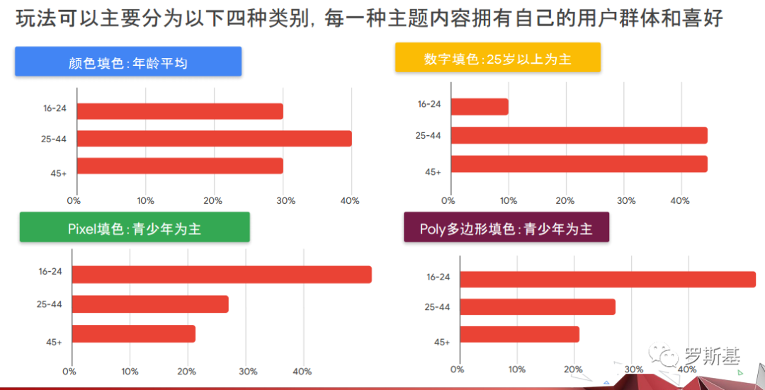 方块、拼图、填色以及益智猜谜四类Brain & Puzzle游戏解析
