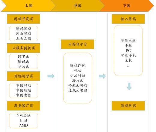 Roblox 段志云：腾讯参投 1.5 亿美金，编程教育如何借游戏闭环？
