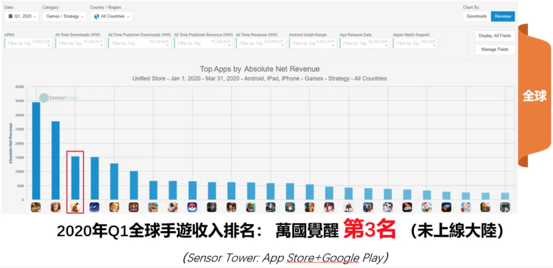 今年全球收入第一的SLG刚刚拿到版号了