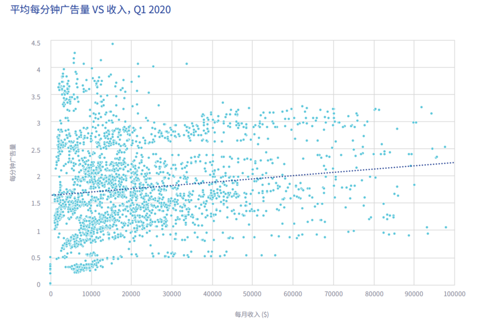 超休闲游戏出海买量成本如何、变现怎么玩？Adjust&Unity联合发布全方位指南