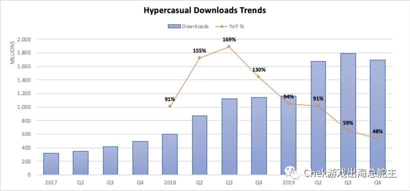 休闲游戏越来越“重”了？和Facebook、89Trillion等聊聊2020年的“新风口”！