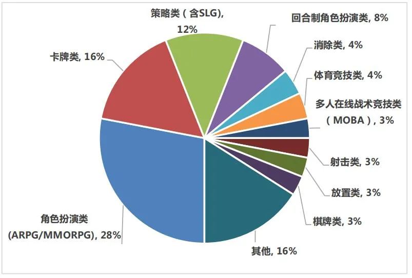 掌趣科技文化升级，他们想创造的，不只是“奇迹”