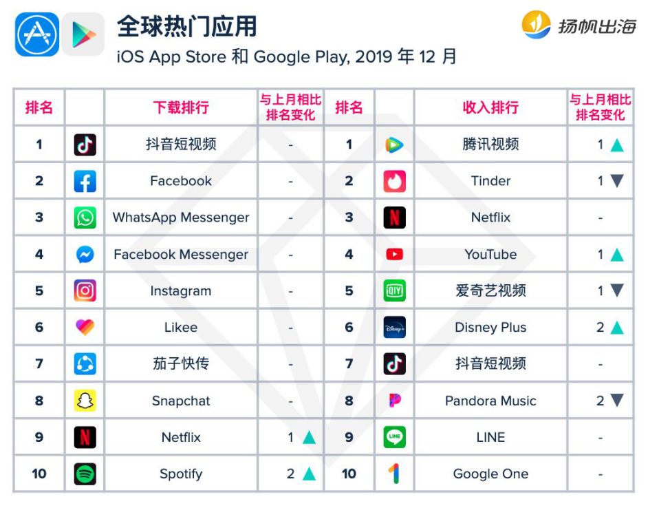 PenyuFM 融资500万、Yiya上线即登榜：音频App出海正当时？