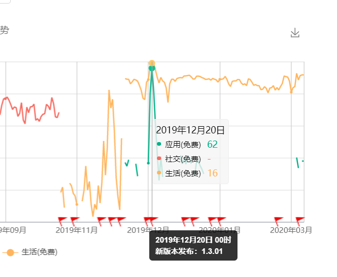 PenyuFM 融资500万、Yiya上线即登榜：音频App出海正当时？