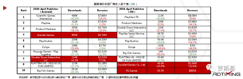 2020海外博彩游戏市场及产品案例分析