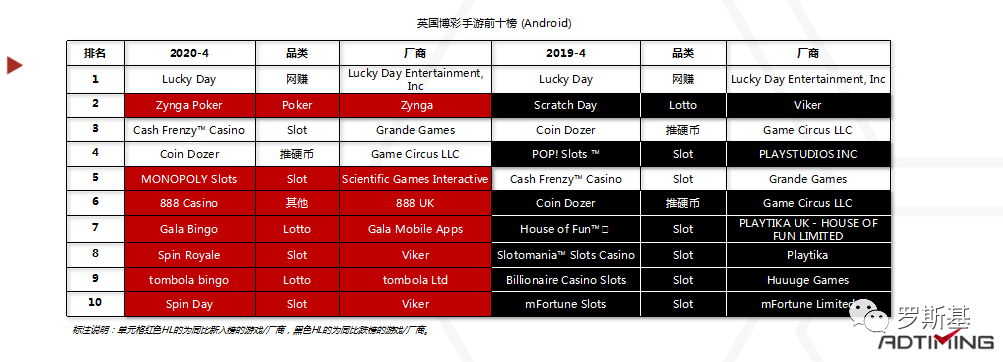 2020海外博彩游戏市场及产品案例分析