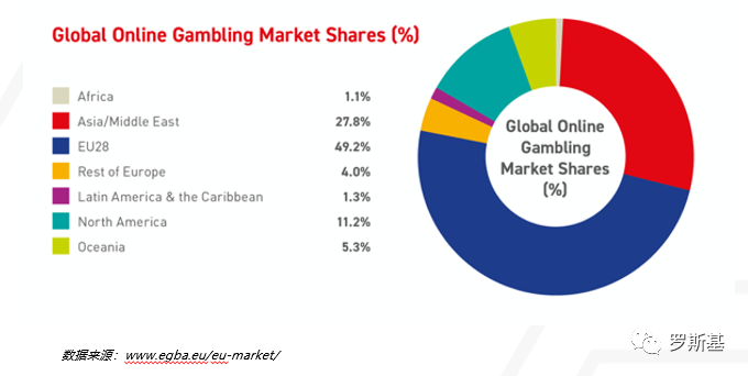 2020海外博彩游戏市场及产品案例分析