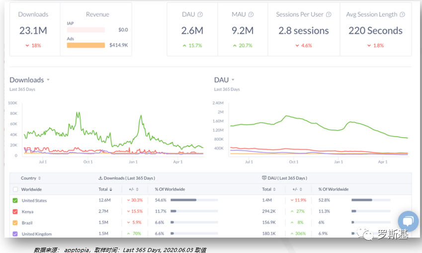 2020海外博彩游戏市场及产品案例分析
