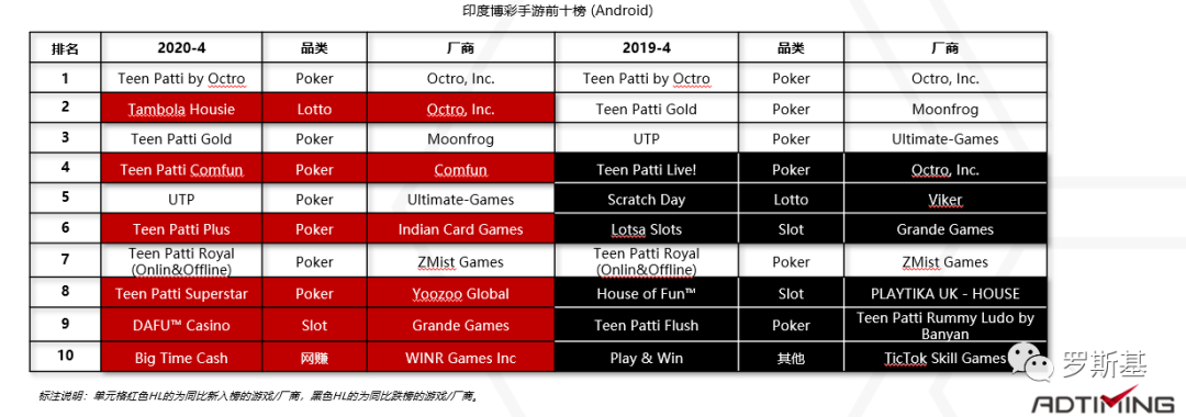 2020海外博彩游戏市场及产品案例分析