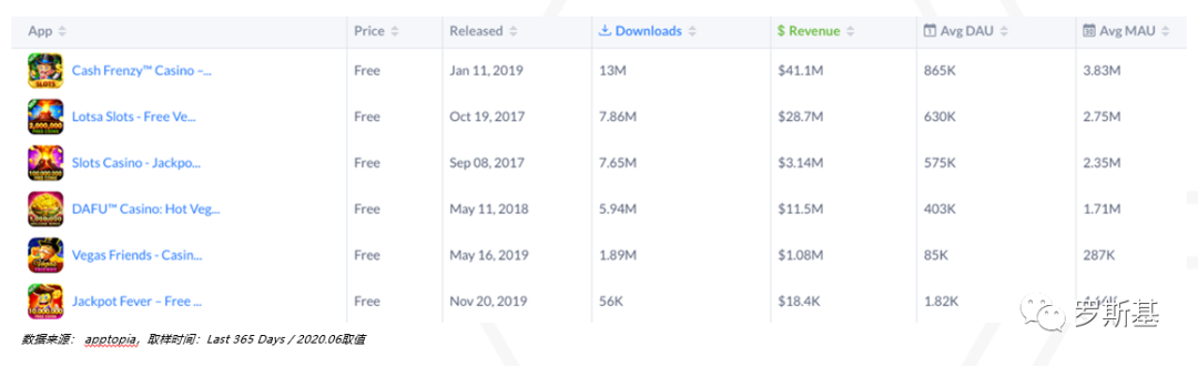 2020海外博彩游戏市场及产品案例分析