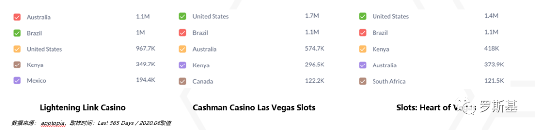 2020海外博彩游戏市场及产品案例分析