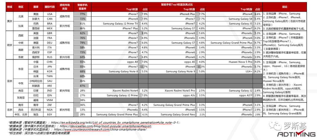 2020海外博彩游戏市场及产品案例分析