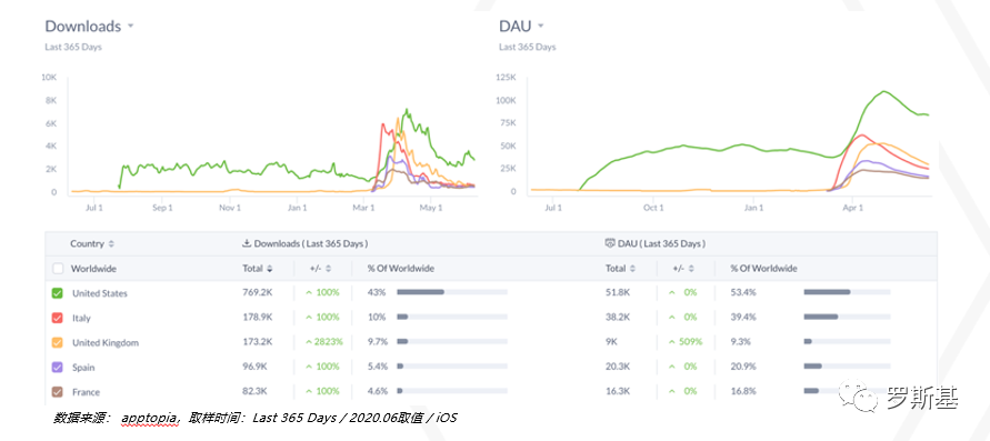 2020海外博彩游戏市场及产品案例分析