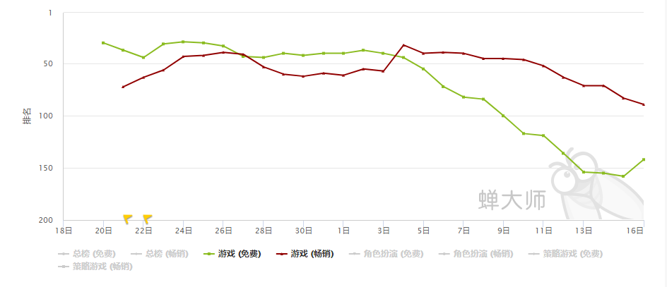 手游出海&出海游戏归国：买量创意是竞争根本