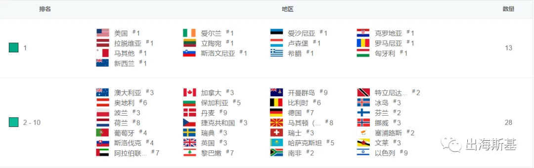 美榜爆款音游，出自国人之手