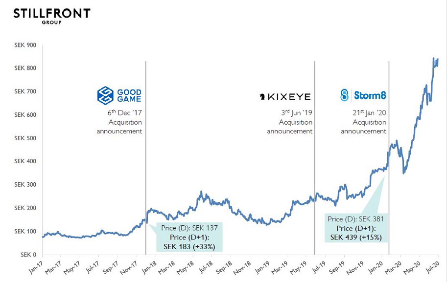 西方游戏业掀并购潮，上半年已达9起！专访欧美领先游戏精品投行，解析资本动向