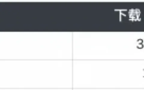社交独角兽Yalla 何以横扫中东土豪市场 深度拆解产品及运营