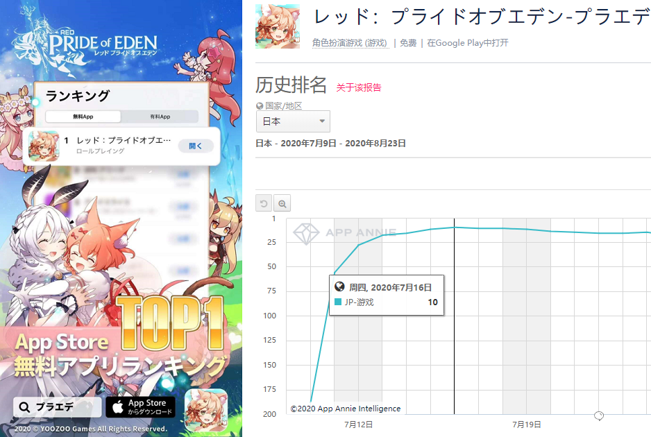 不到两年连成四款手游，游族在日本的闪击战