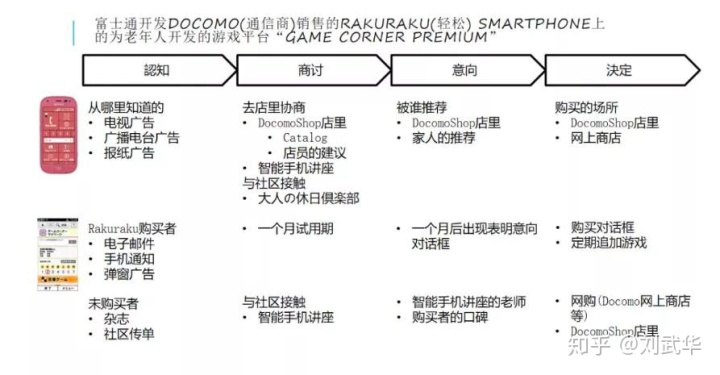 日本H5游戏平台创始人解读：出海日本H5游戏市场全攻略